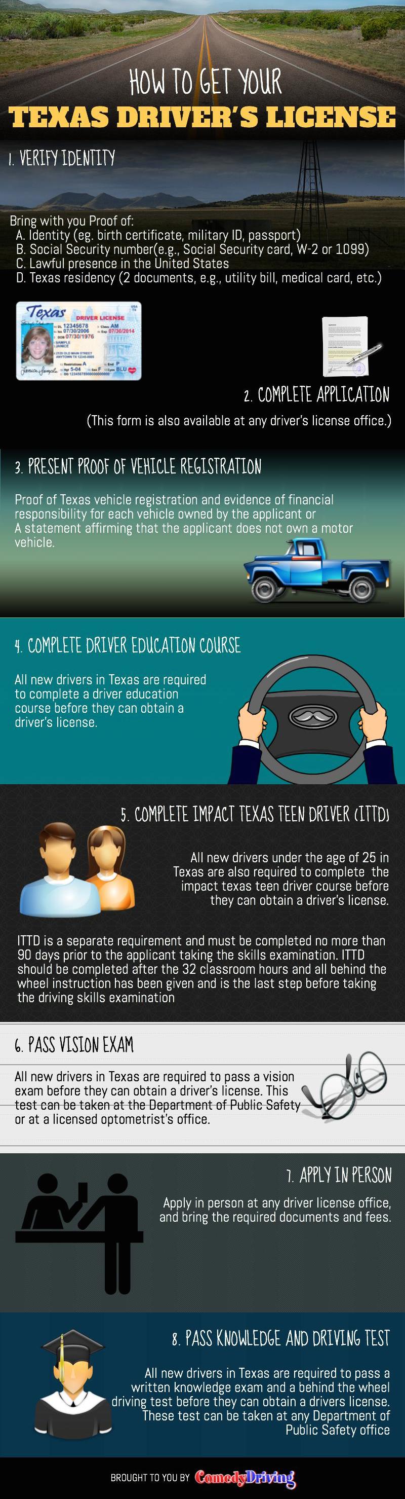 If You Took the Texas Driver's License Test Today Could You Pass?